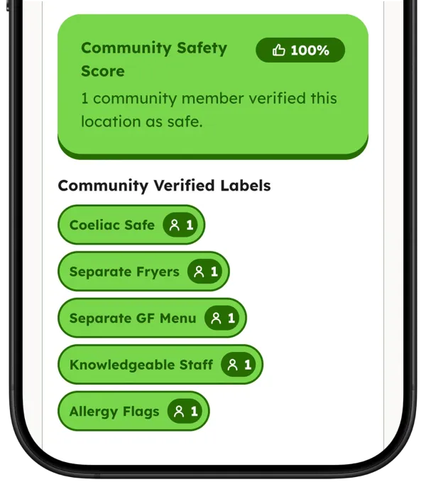 Community safety score and verified labels such as Coeliac Safe and Separate Fryers