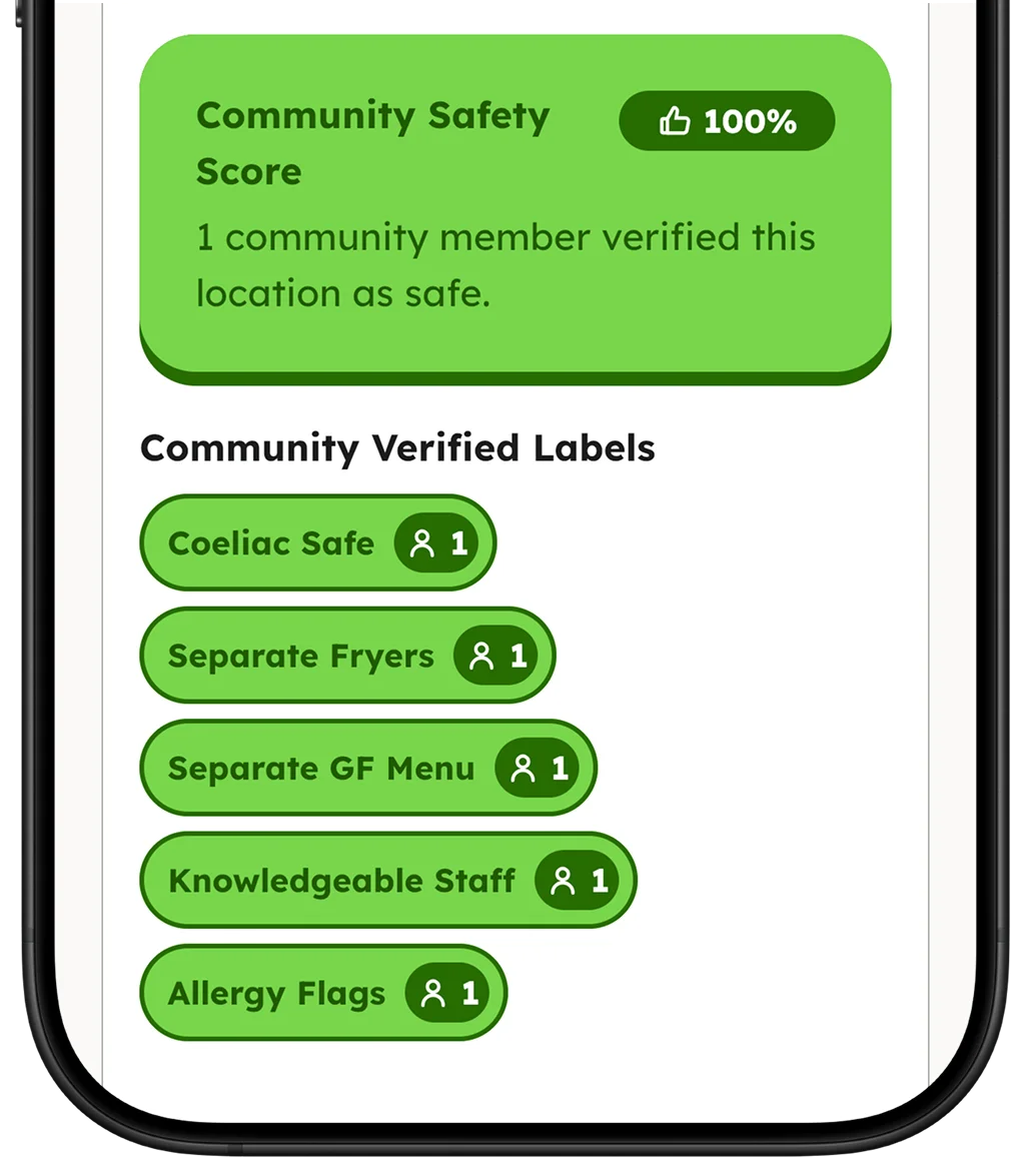Community safety score and verified labels such as Coeliac Safe and Separate Fryers